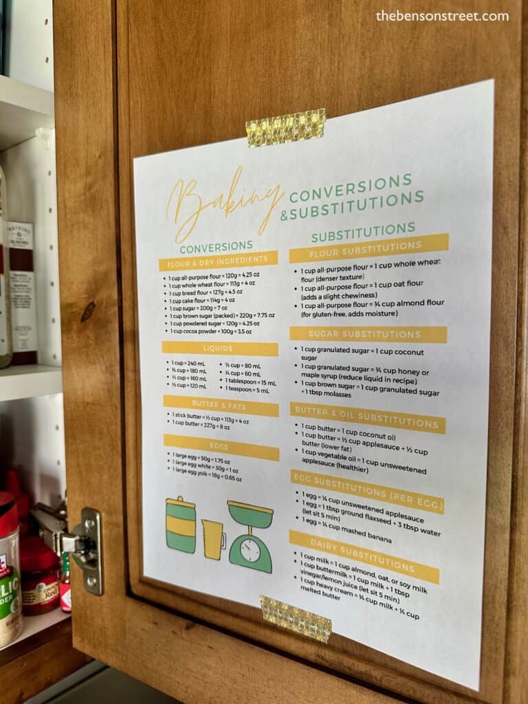 Baking conversions and substitutions chart taped on the back of a cabinet door