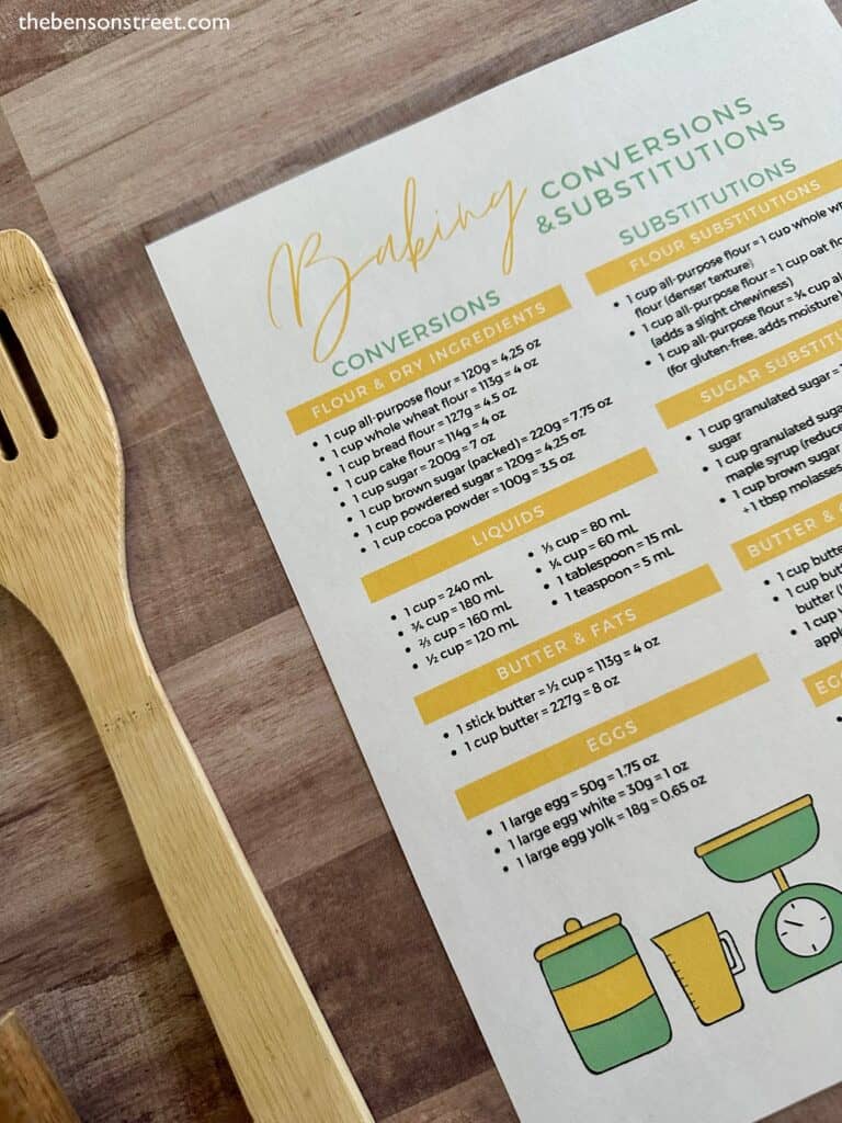 Baking conversions and subs printable with a wooden spoon next to it