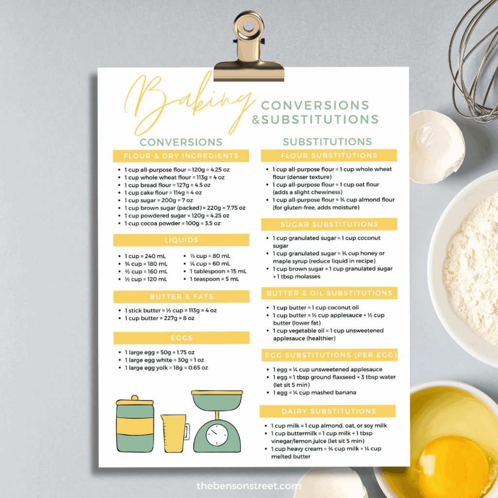 Clipboard with a page of printable baking conversions with baking supplies in the background
