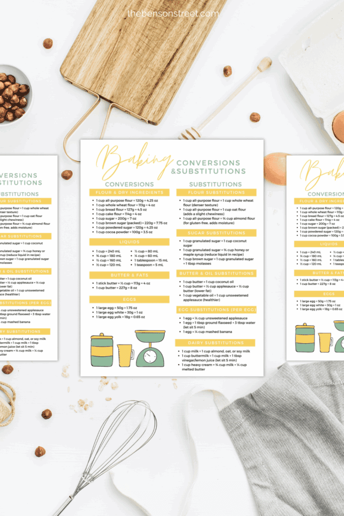Free Printable sheet with baking conversions and substitutions with baking supplies